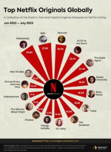 Global TV Phenomenon: The Surge of International Hit Shows