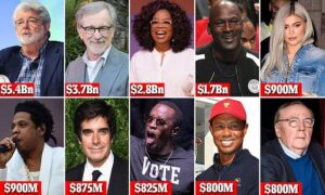 The Wealthiest Celebrities of 2025: Net Worth Revealed