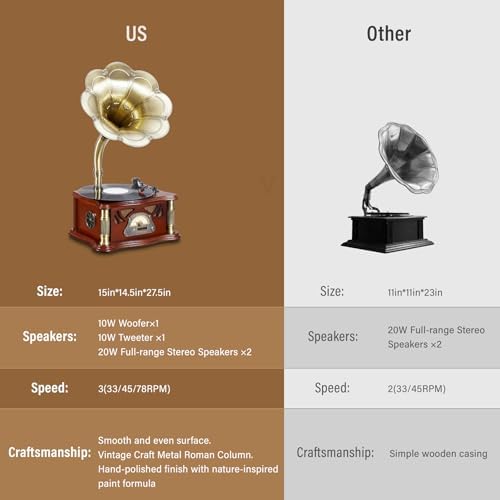 Vintage Gramophone with Bluetooth Output Vintage R... - Image 7