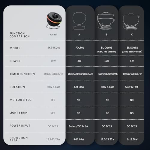 Galaxy Projector, Star Projector Home Planetarium ... - Image 6